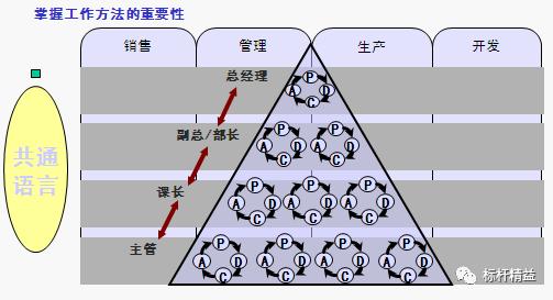 豐田