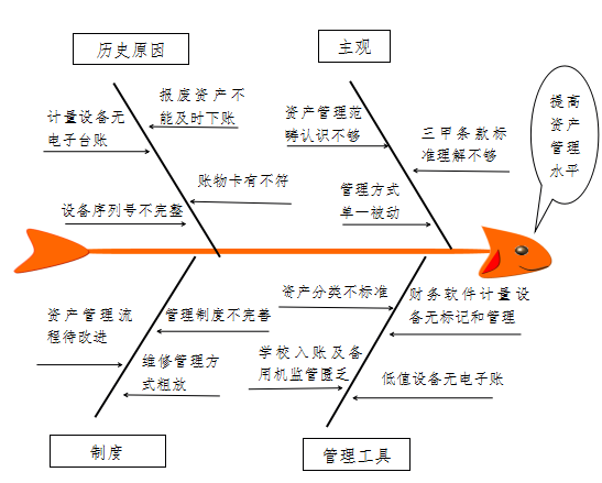 設備管理