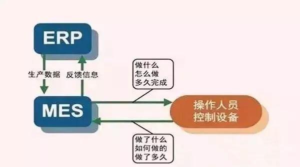 制造執行系統