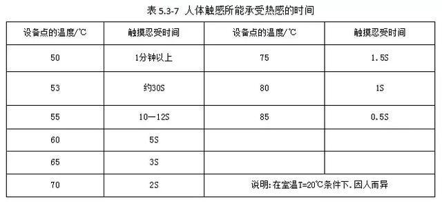 設備管理