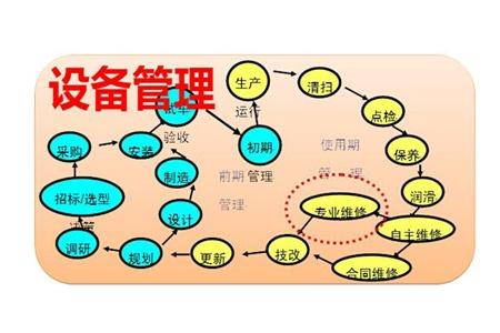 設(shè)備檔案管理