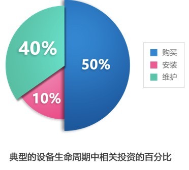 設備管理