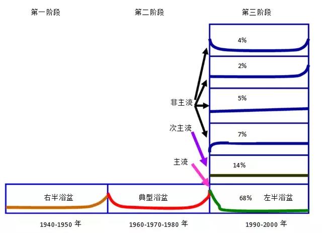 設備性能劣化曲線