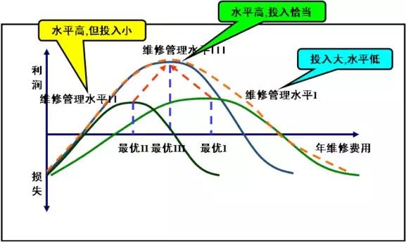 激發能作用曲線