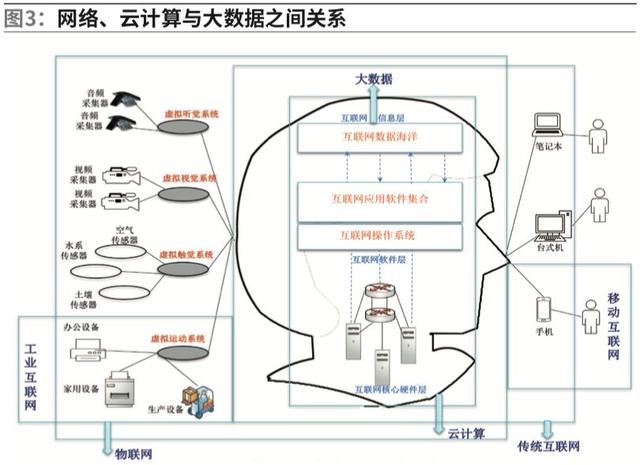 智能生產