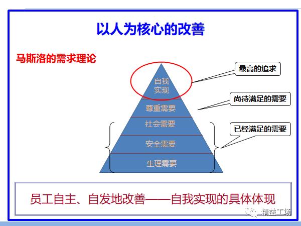 精益管理