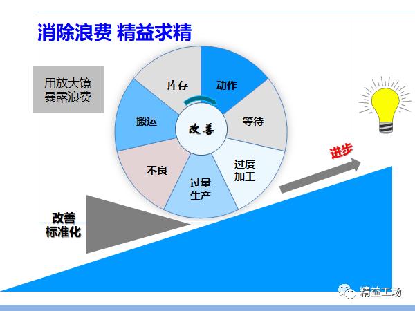 精益飛鷹圖