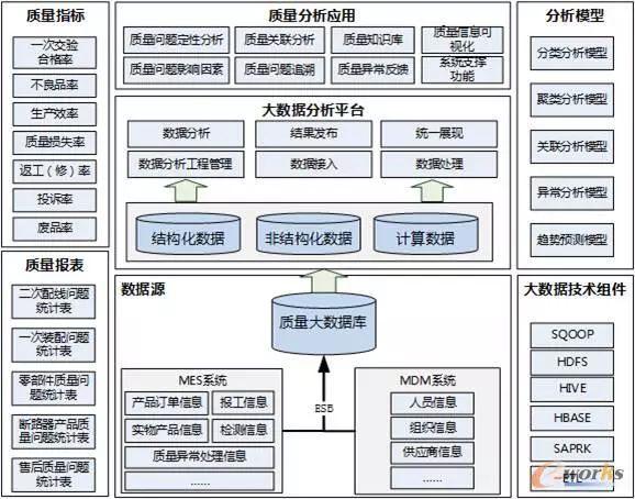 SCADA