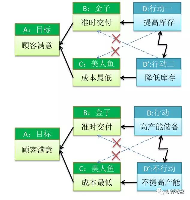 看板拉動