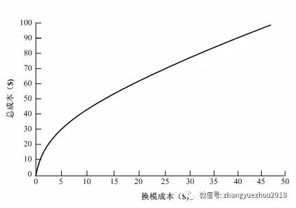 零庫(kù)存