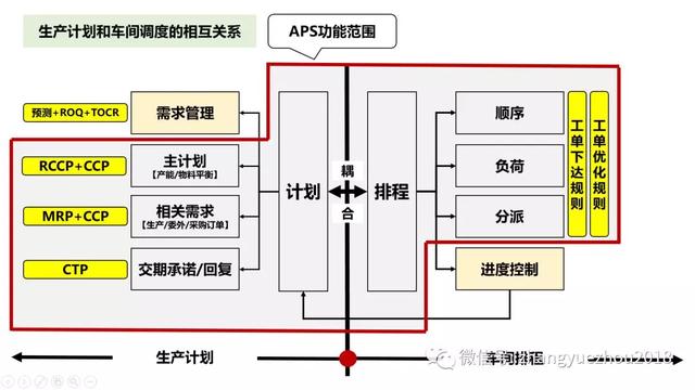 生產計劃