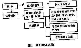 目視管理