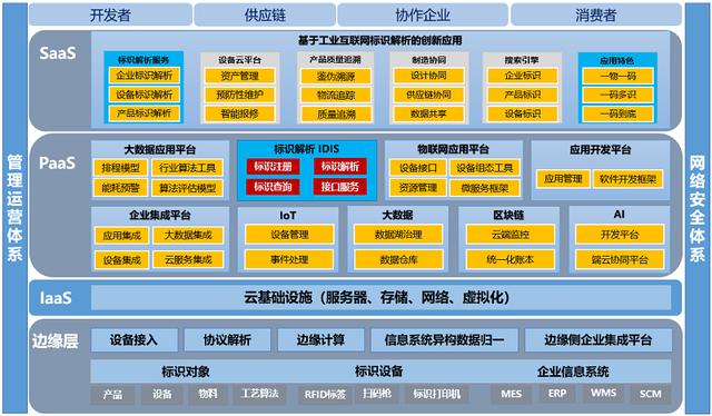 工業(yè)云平臺