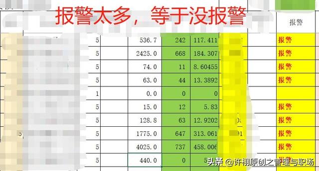 物料斷料預(yù)警