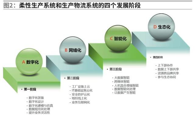 生產(chǎn)物流系統(tǒng)