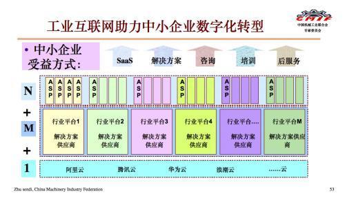 質(zhì)量管控