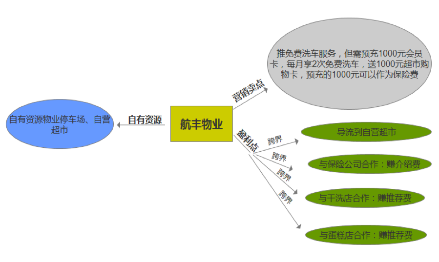 移動互聯網