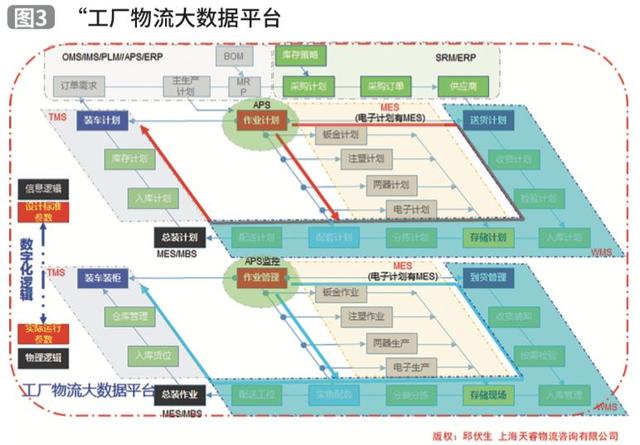 制造業(yè)