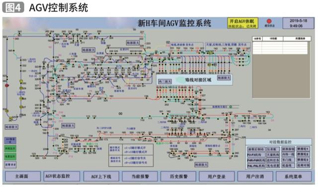 生產物流信息系統