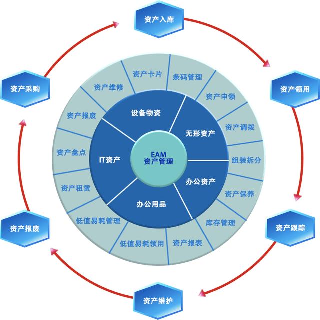 圖像識別