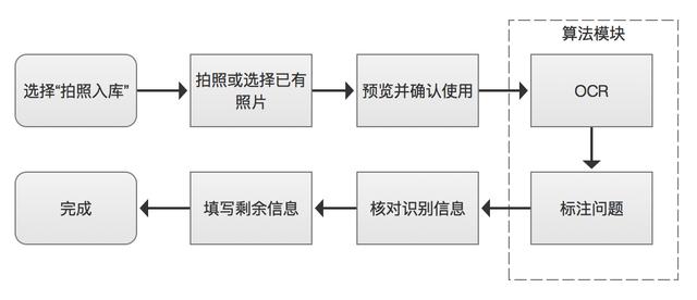 資產管理系統