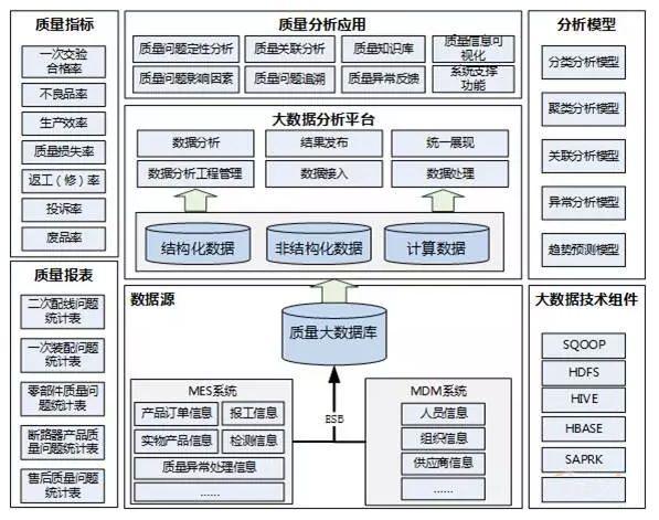 智能產線