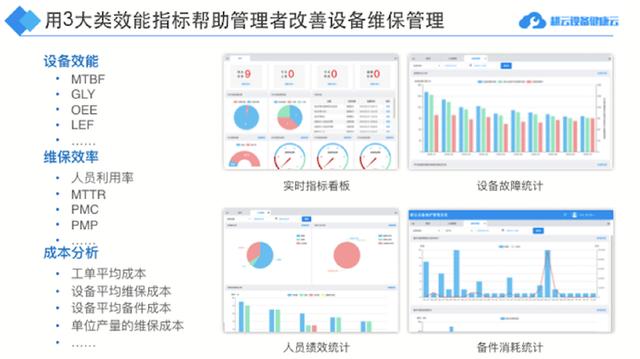 維護(hù)管理軟件