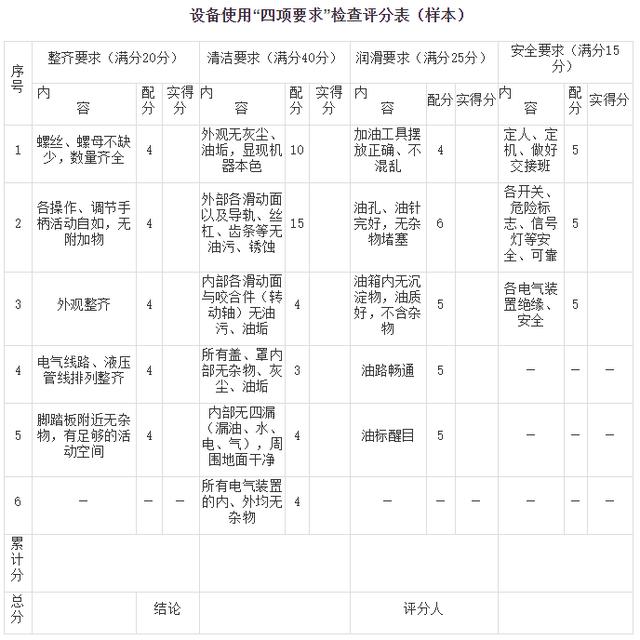 設備維護管理