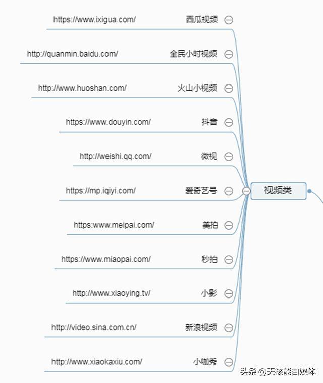 付費(fèi)推廣