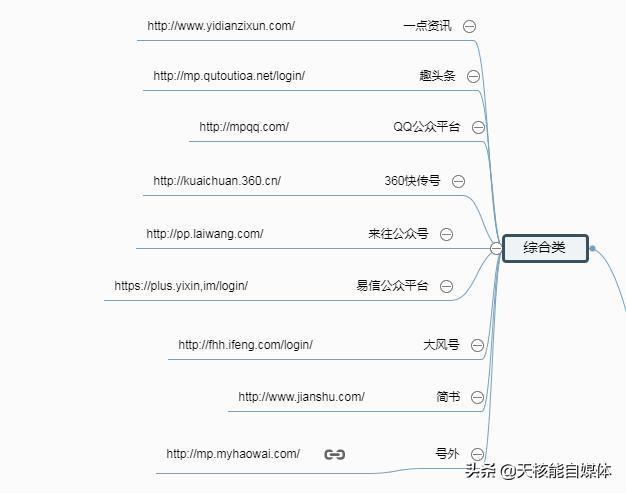 免費(fèi)推廣