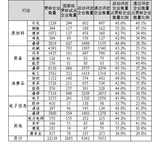 工業互聯網