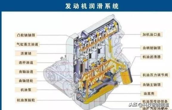 軸承潤滑