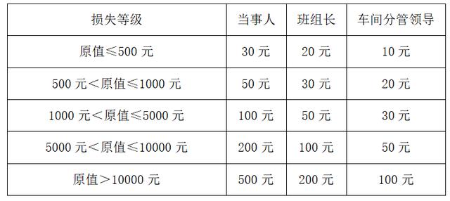 車間管理