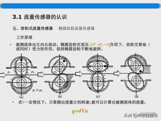 流量傳感器