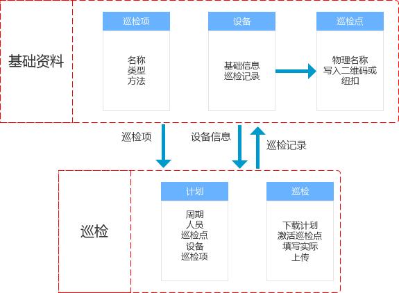 設備管理