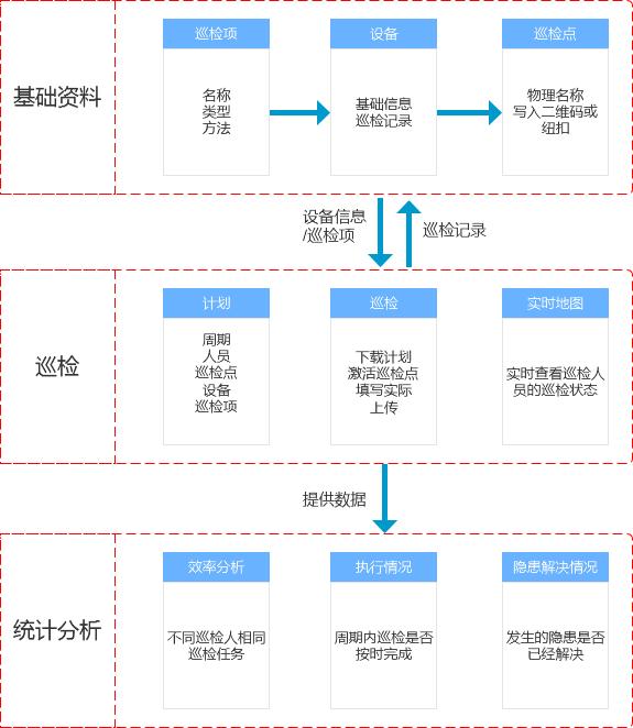 點巡檢