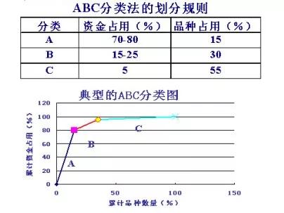 庫存管理