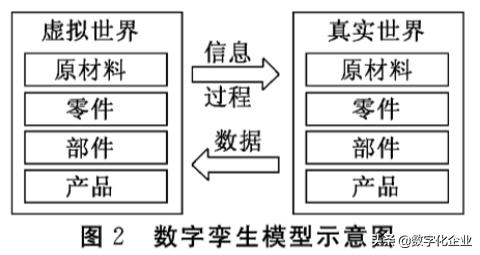 離散制造業