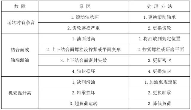 設備維修