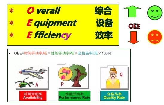 設備綜合效率