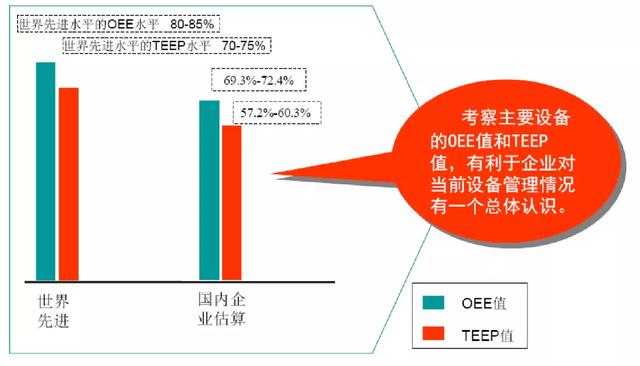 設備綜合效率