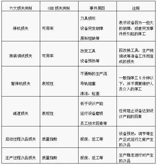 設備綜合效率