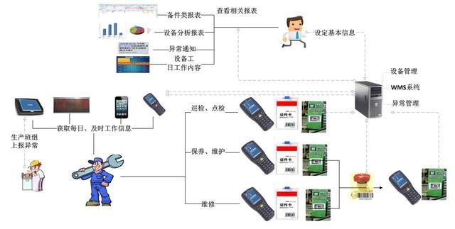 MES系統管理