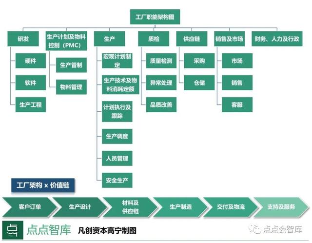 工業互聯網