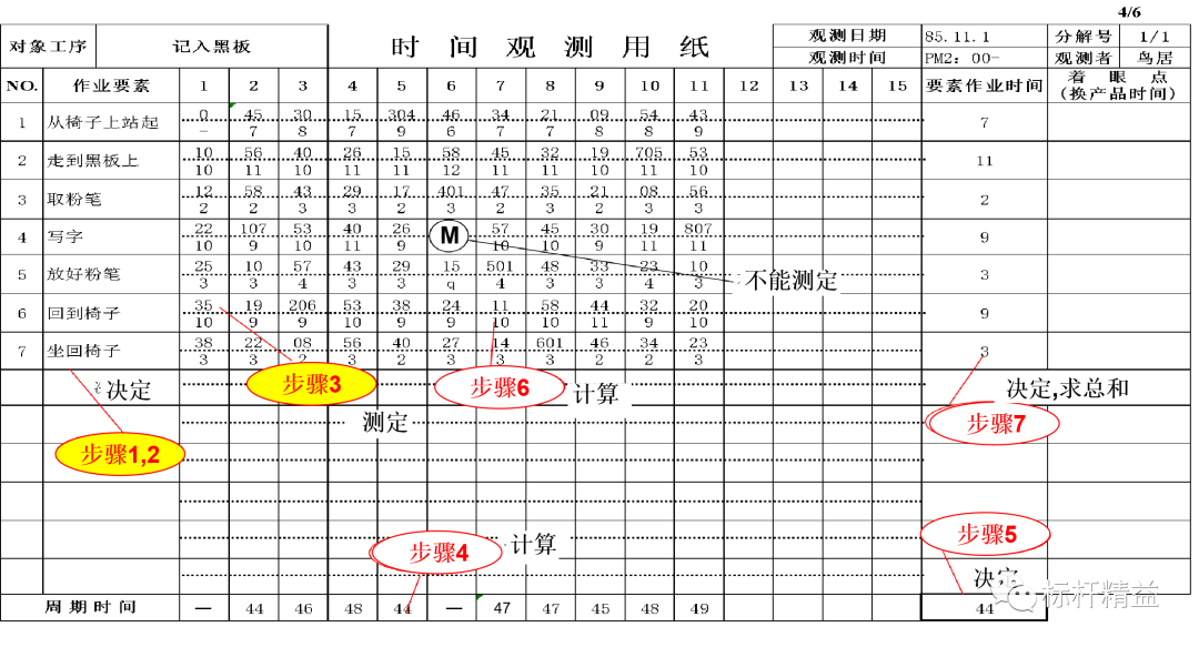 現場作業