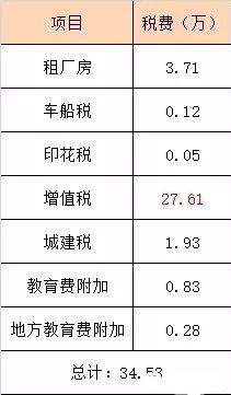 小微企業