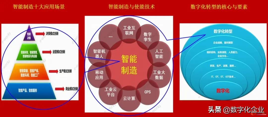 制造企業