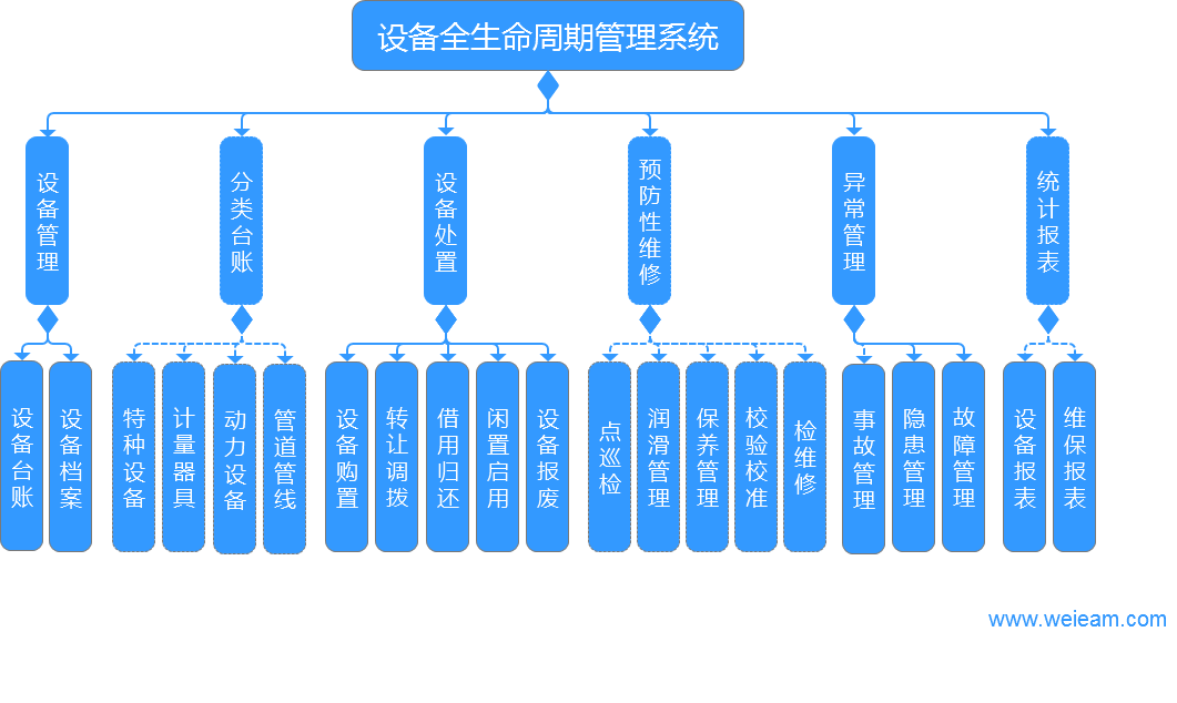 設備管理系統